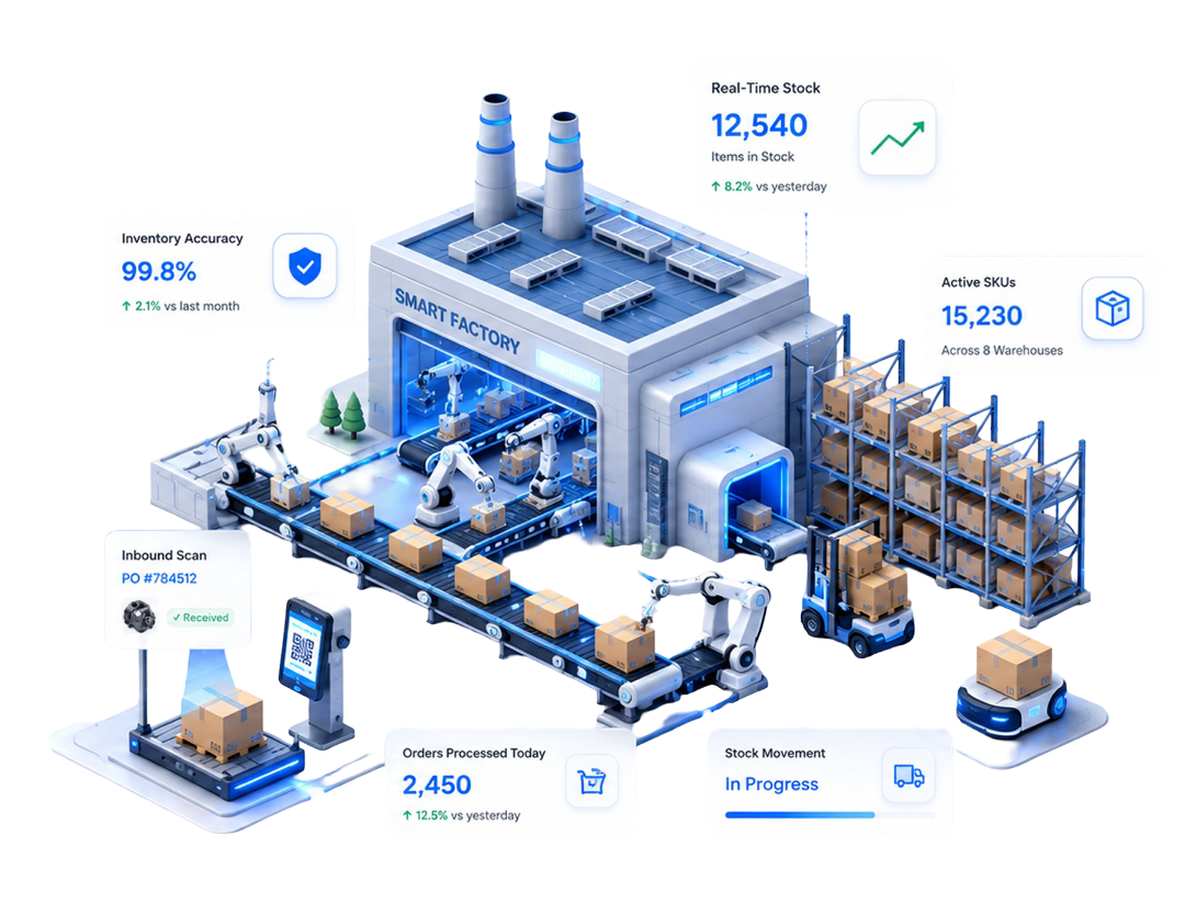 Smart factory with automated warehouse operations