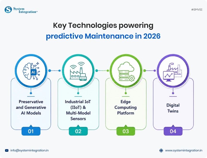 key technologies powering predictive maintenance in 2026