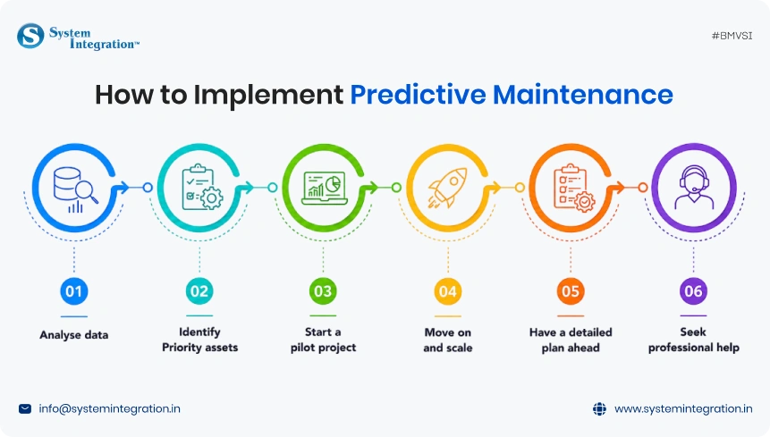 How to Implement Predictive Maintenance